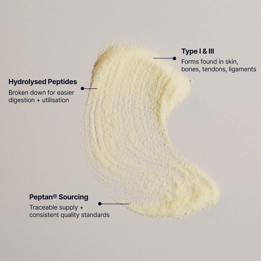 Collagen Peptides