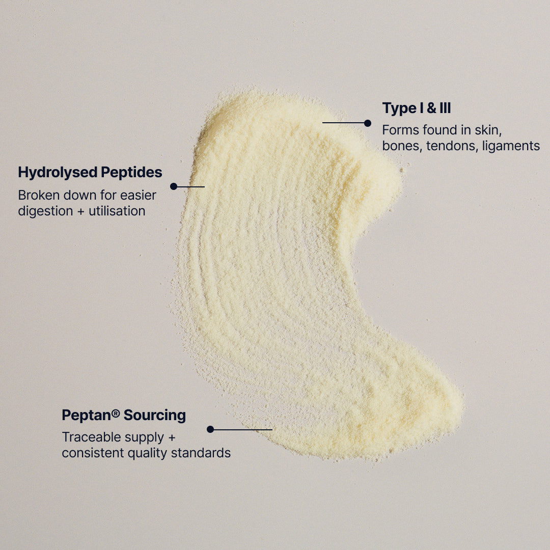 Collagen Peptides