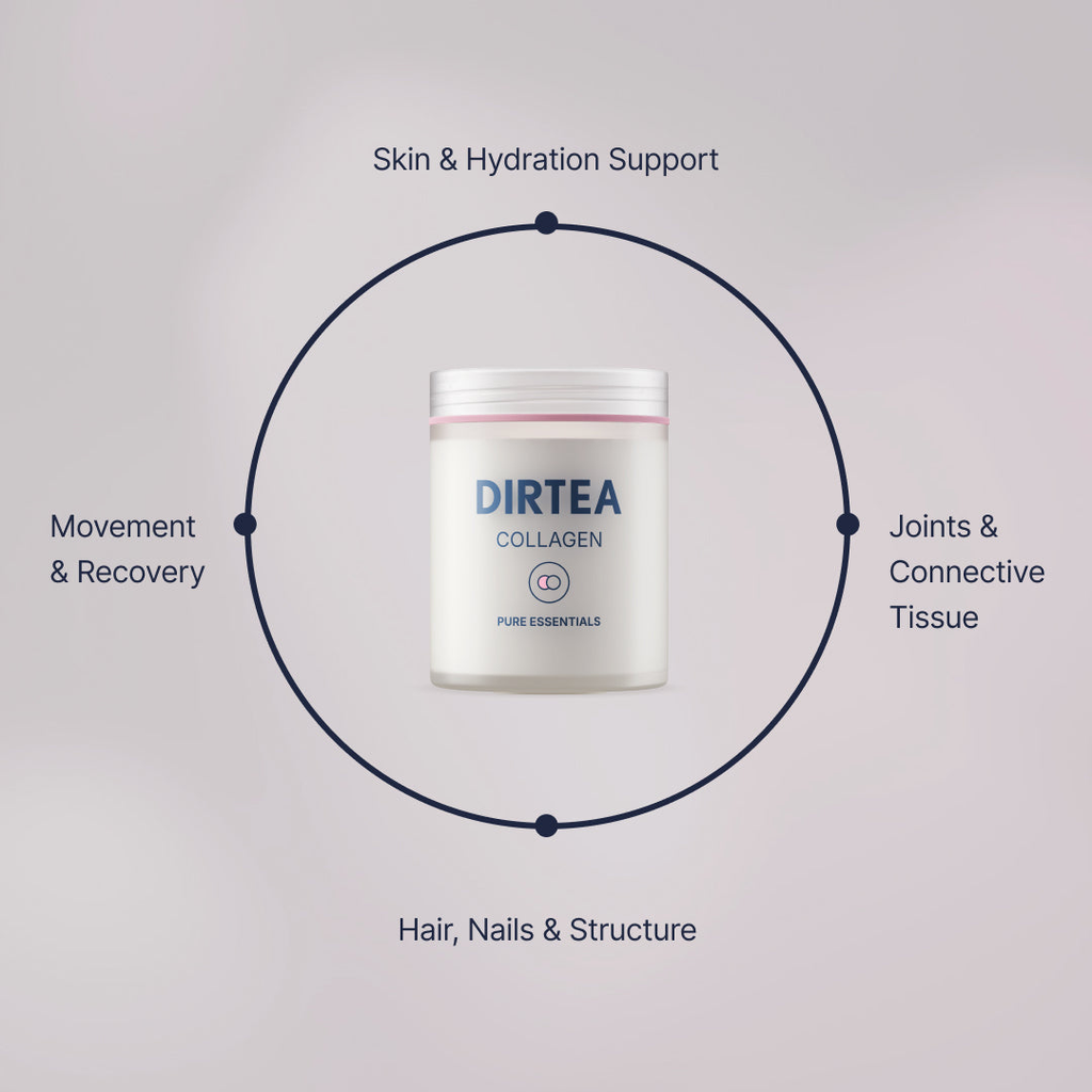 Collagen Peptides