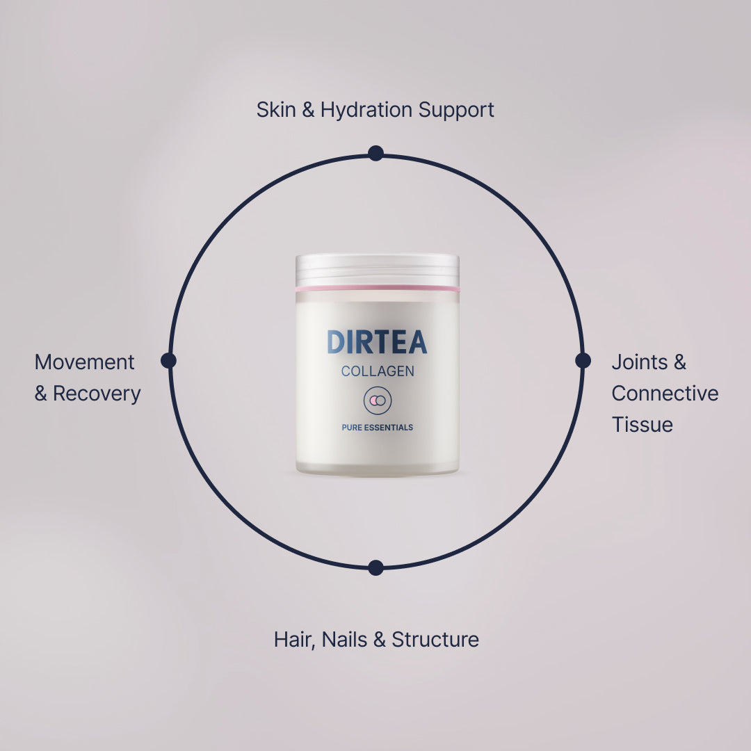 Collagen Peptides