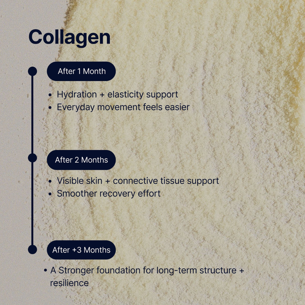 Collagen Peptides