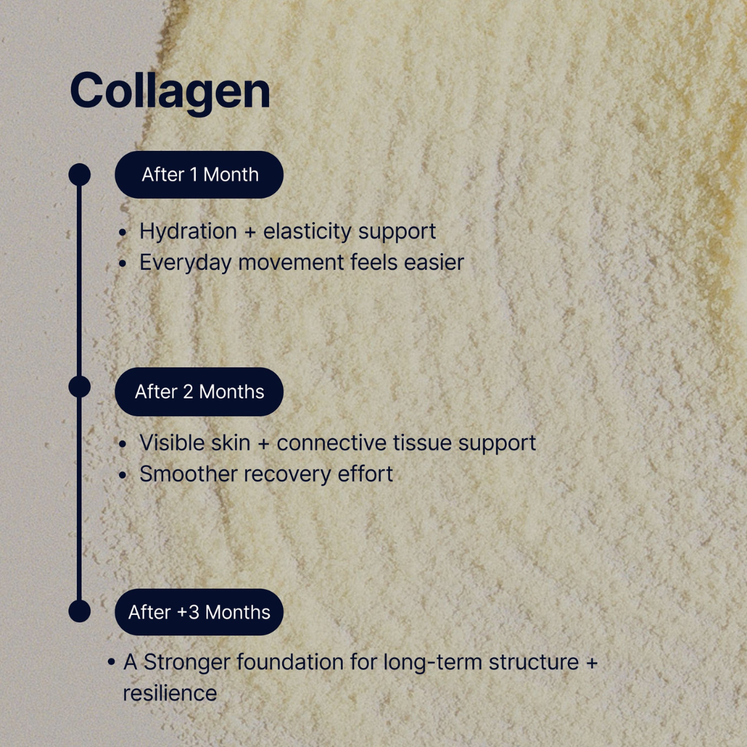 Collagen Peptides