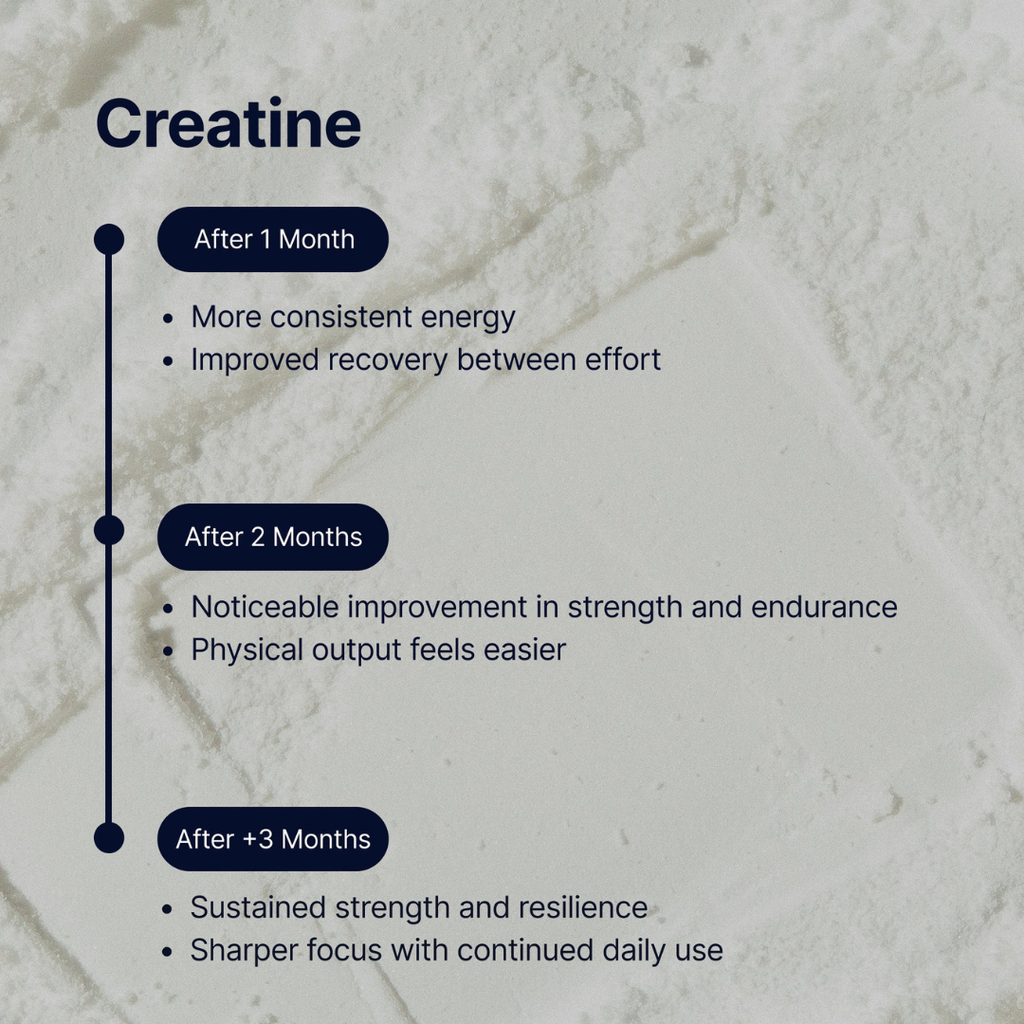 Creatine Monohydrate