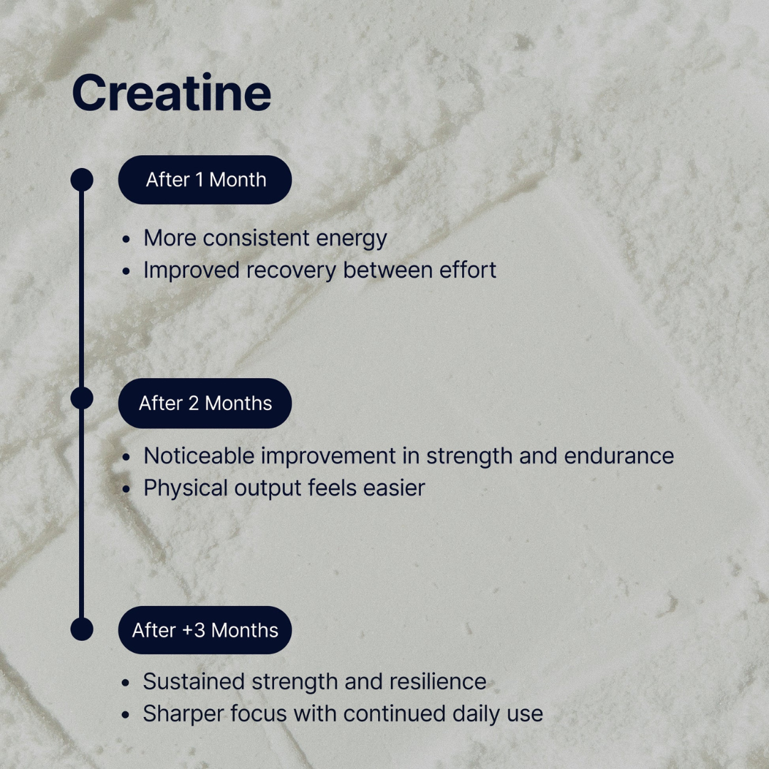 Creatine Monohydrate