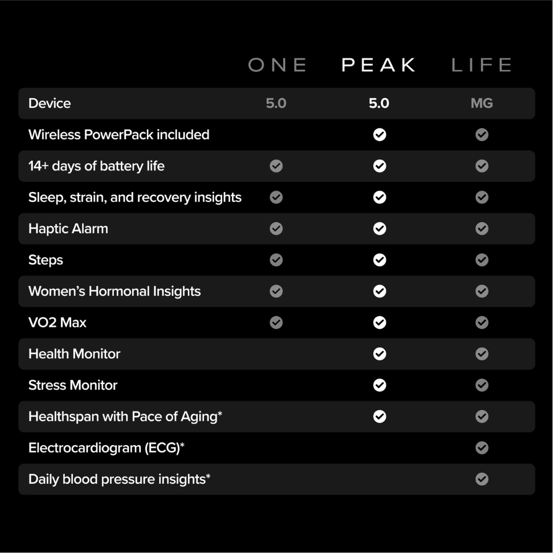 WHOOP Peak 5.0